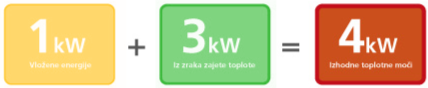 Shema toplotne črpalke